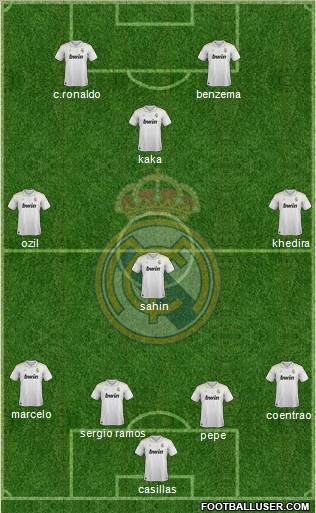 Real Madrid C.F. Formation 2012