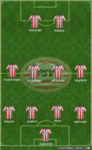 PSV Formation 2012