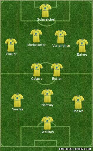 Norwich City Formation 2012