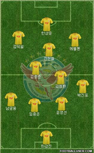 Seongnam Ilhwa Chunma Formation 2012