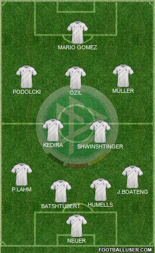 Germany Formation 2012