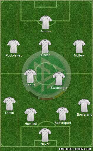 Germany Formation 2012