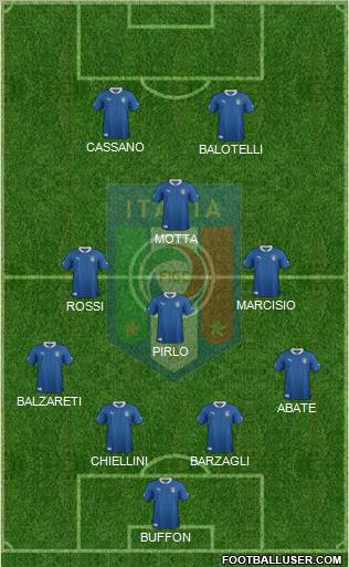 Italy Formation 2012