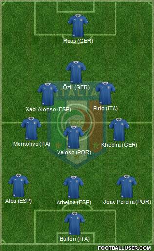 Italy Formation 2012