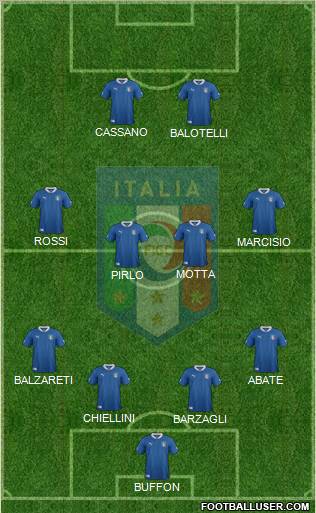 Italy Formation 2012