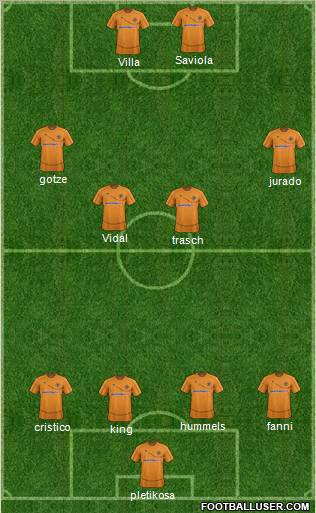 Wolverhampton Wanderers Formation 2012