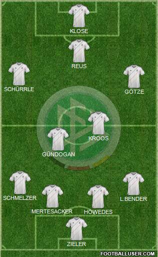 Germany Formation 2012