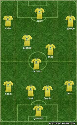 Norwich City Formation 2012