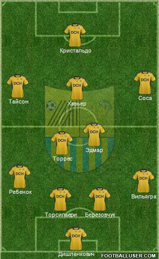 Metalist Kharkiv Formation 2012