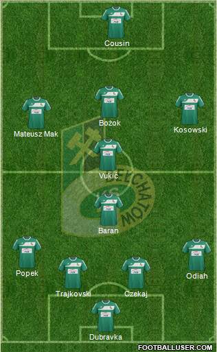 GKS Belchatow Formation 2012