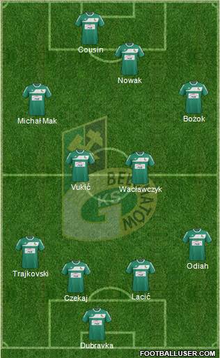 GKS Belchatow Formation 2012