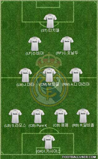 Real Madrid C.F. Formation 2012