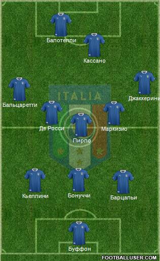 Italy Formation 2012