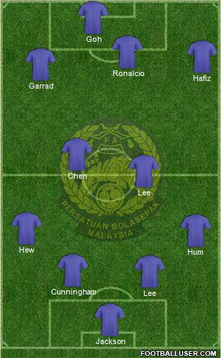 Malaysia Formation 2012