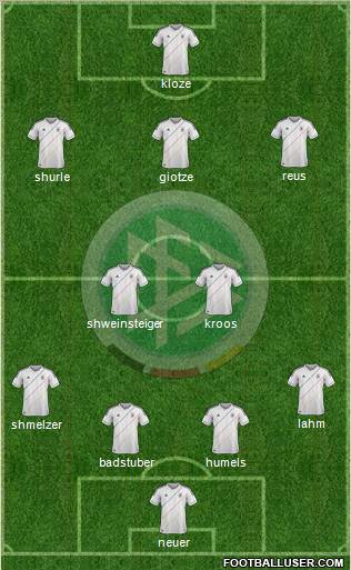 Germany Formation 2012