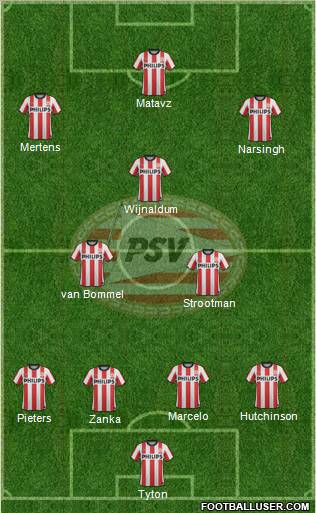 PSV Formation 2012