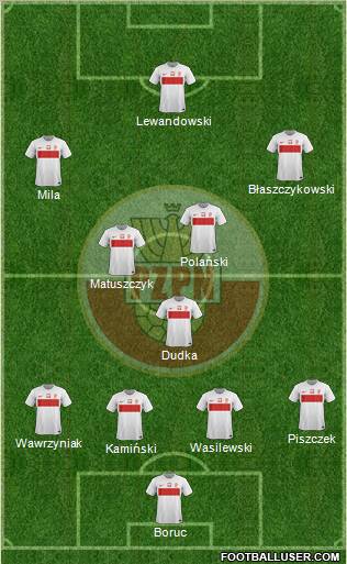 Poland Formation 2012