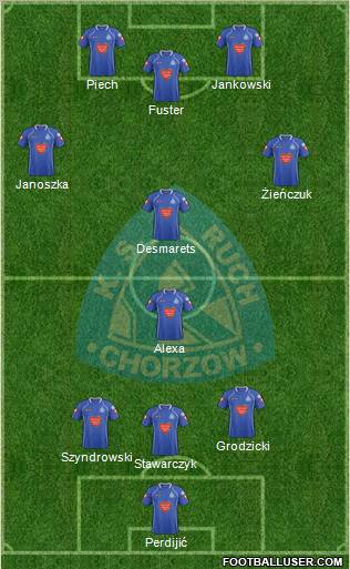 Ruch Chorzow Formation 2012