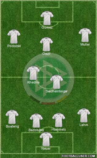 Germany Formation 2012