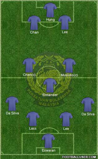 Malaysia Formation 2012