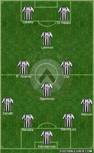 Udinese Formation 2012