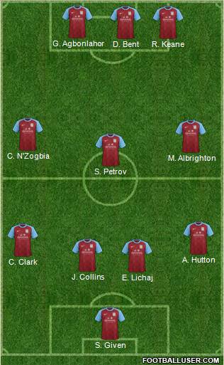 Aston Villa Formation 2012