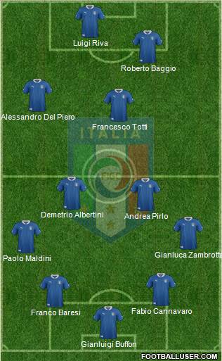 Italy Formation 2012