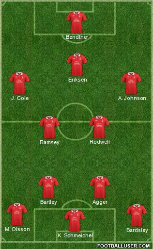 Nottingham Forest Formation 2012