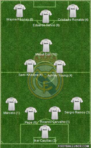 Real Madrid C.F. Formation 2012