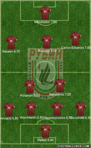 Rubin Kazan Formation 2012