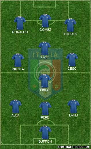 Italy Formation 2012