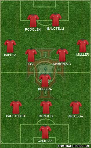 Portugal Formation 2012