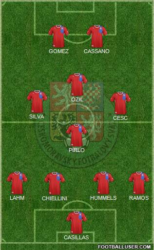 Czech Republic Formation 2012