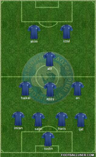 Greece Formation 2012