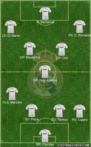 Real Madrid C.F. Formation 2012