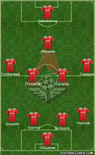 Lokomotiv Moscow Formation 2012