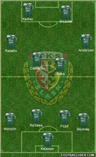 WKS Slask Wroclaw Formation 2012