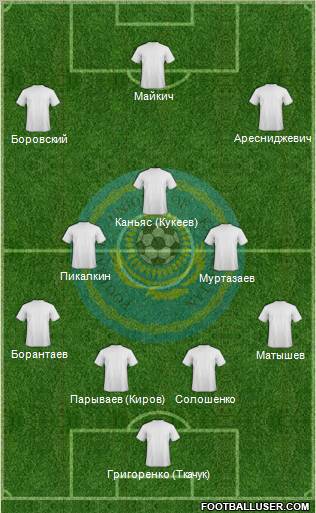 Kazakhstan Formation 2012