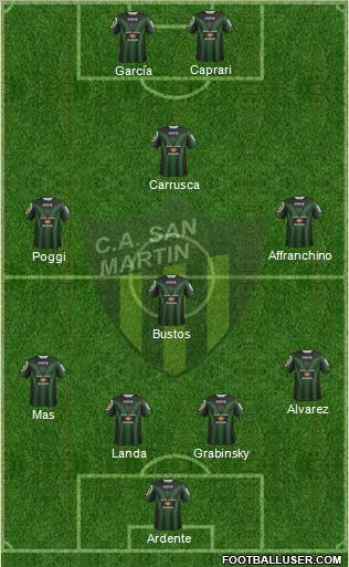 San Martín de San Juan Formation 2012