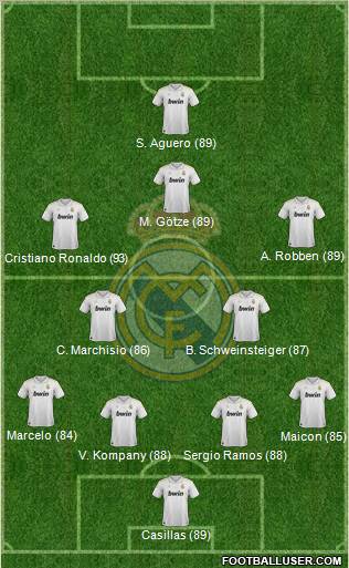 Real Madrid C.F. Formation 2012