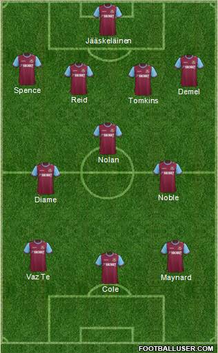 West Ham United Formation 2012