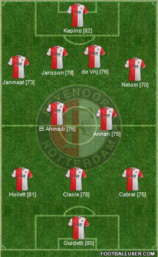 Feyenoord Formation 2012