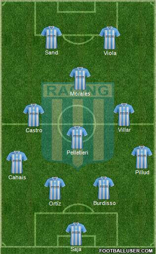 Racing Club Formation 2012