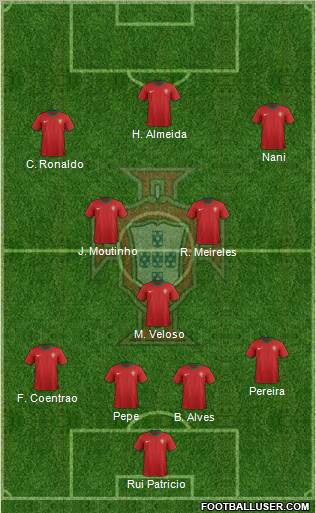 Portugal Formation 2012