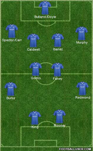 Birmingham City Formation 2012