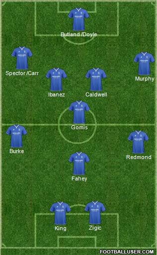 Birmingham City Formation 2012