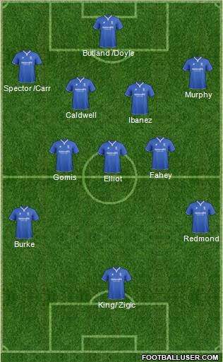 Birmingham City Formation 2012