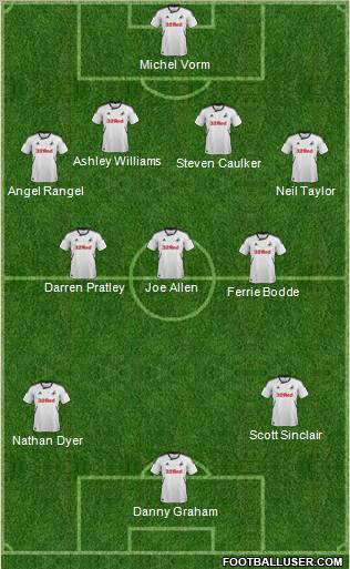 Swansea City Formation 2012