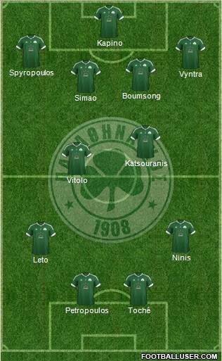 Panathinaikos AO Formation 2012