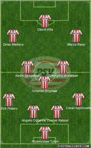 PSV Formation 2012